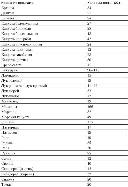 Справочник гипертоника