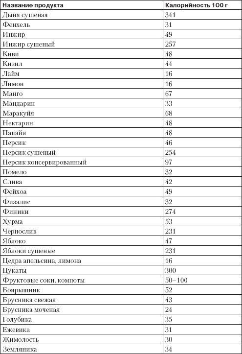 Справочник гипертоника