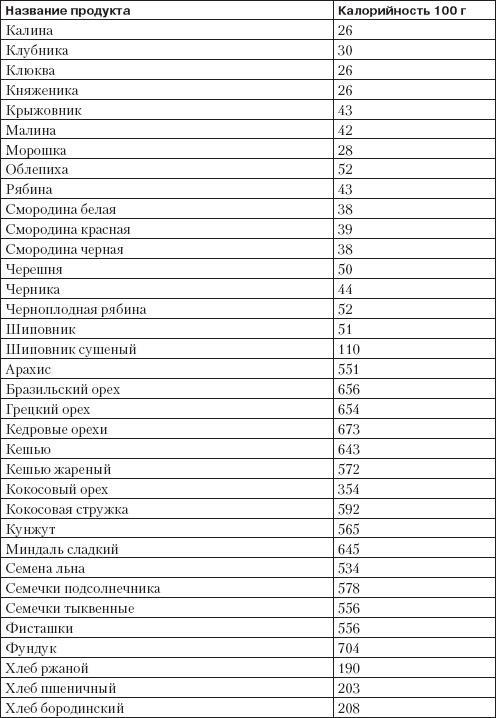 Справочник гипертоника