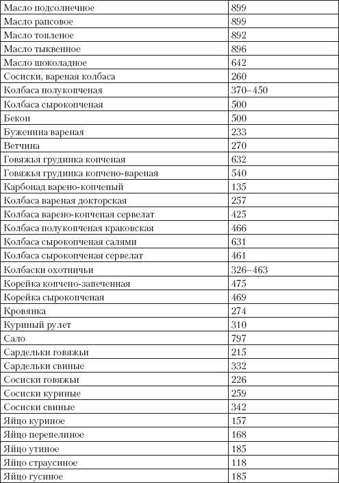 Справочник гипертоника