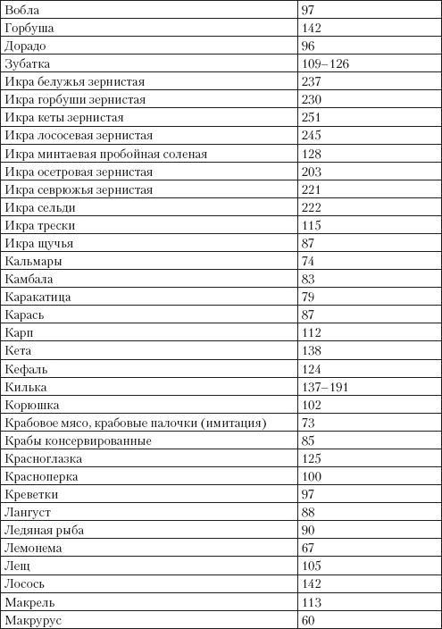 Справочник гипертоника