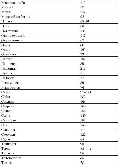 Справочник гипертоника