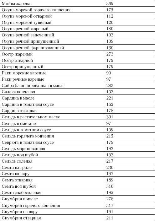 Справочник гипертоника