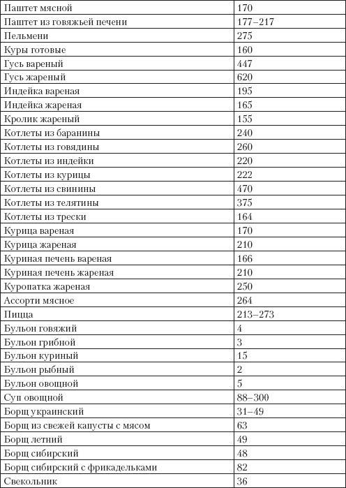 Справочник гипертоника