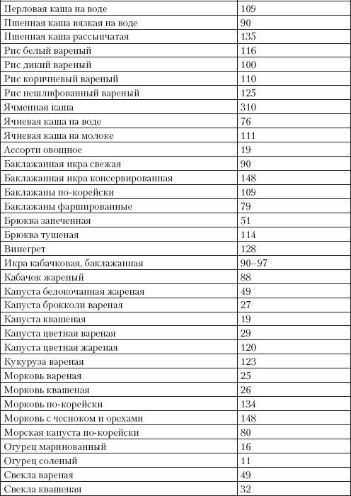 Справочник гипертоника