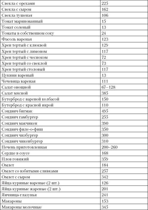 Справочник гипертоника