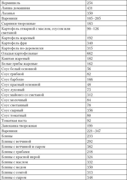 Справочник гипертоника