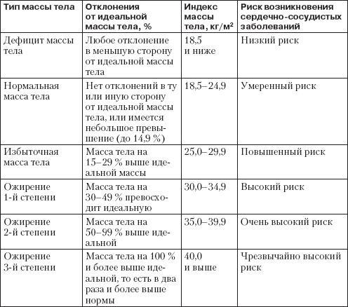 Справочник гипертоника