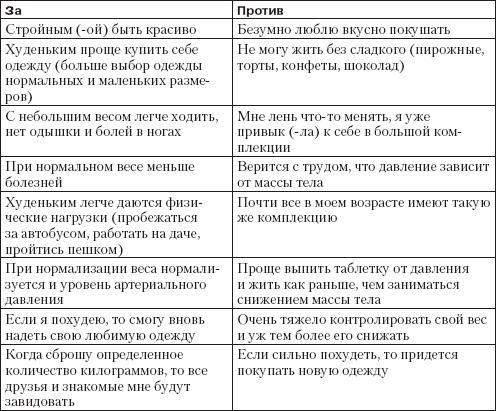 Справочник гипертоника