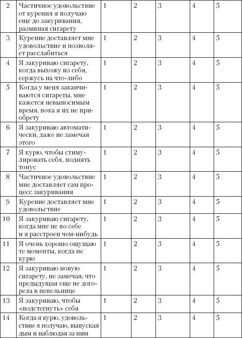 Справочник гипертоника