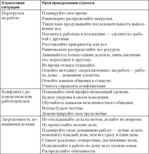 Справочник гипертоника