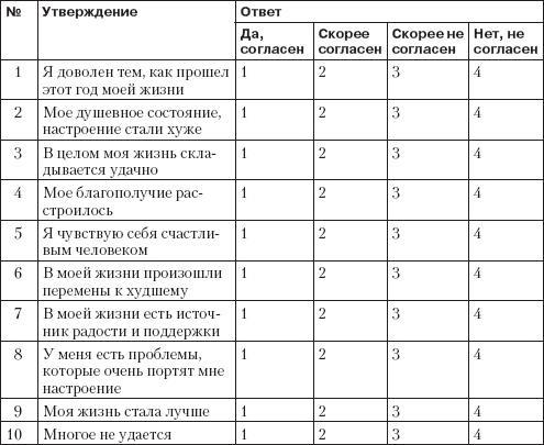 Справочник гипертоника