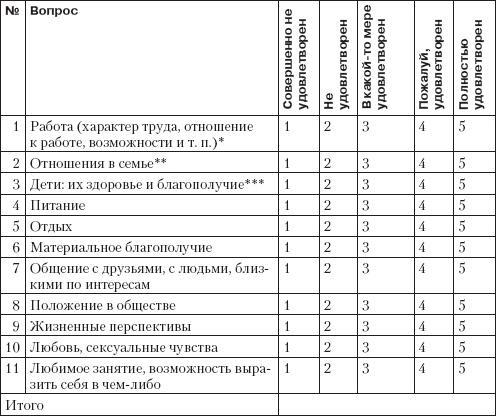 Справочник гипертоника