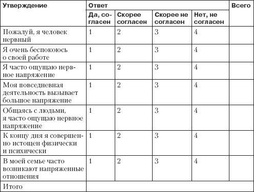 Справочник гипертоника