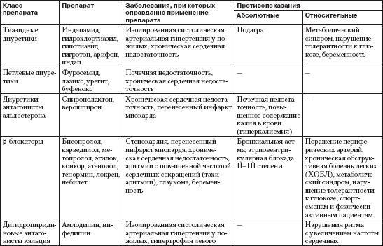 Справочник гипертоника