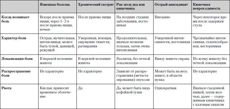 Универсальный медицинский справочник. Все болезни от А до Я