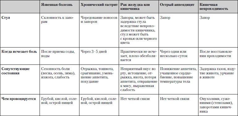 Универсальный медицинский справочник. Все болезни от А до Я