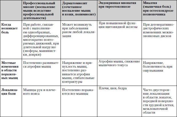 Универсальный медицинский справочник. Все болезни от А до Я