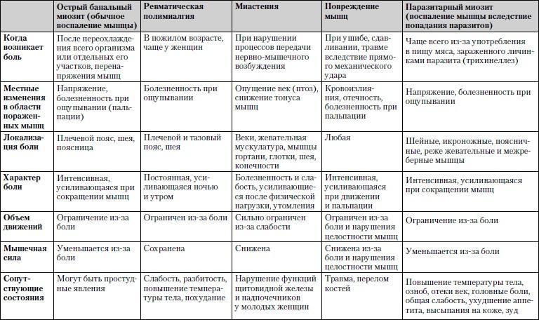 Универсальный медицинский справочник. Все болезни от А до Я