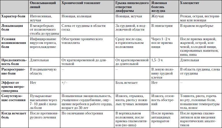 Универсальный медицинский справочник. Все болезни от А до Я