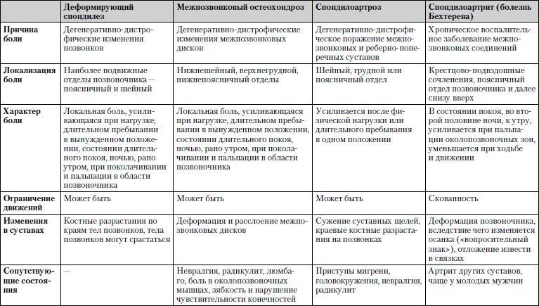 Универсальный медицинский справочник. Все болезни от А до Я