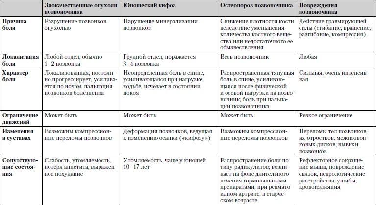 Универсальный медицинский справочник. Все болезни от А до Я