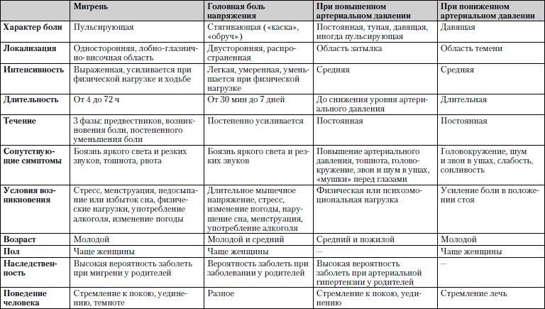 Универсальный медицинский справочник. Все болезни от А до Я