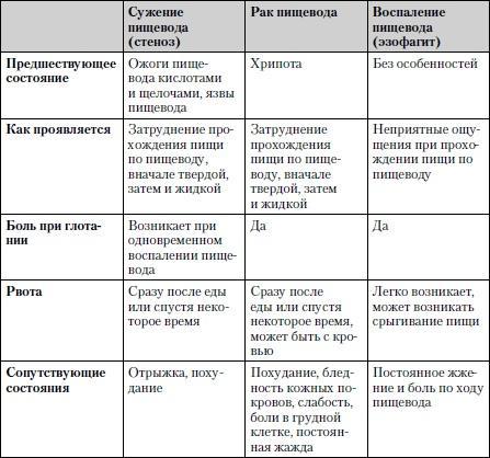 Универсальный медицинский справочник. Все болезни от А до Я