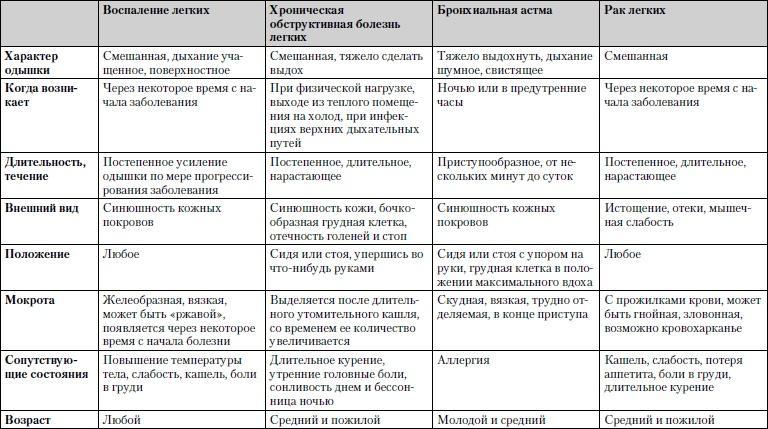 Универсальный медицинский справочник. Все болезни от А до Я