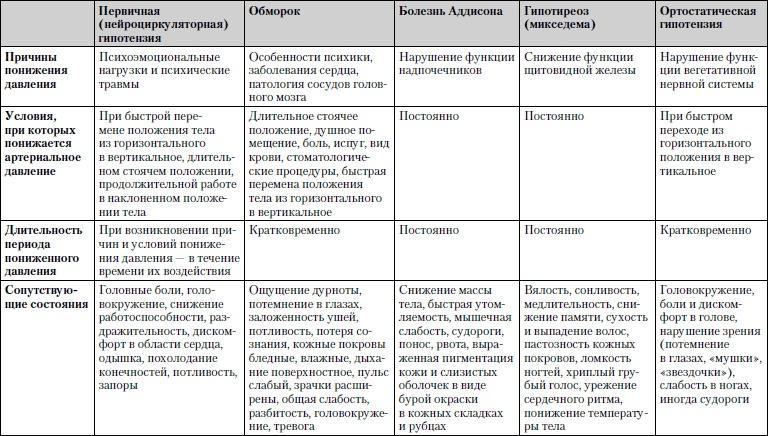 Универсальный медицинский справочник. Все болезни от А до Я