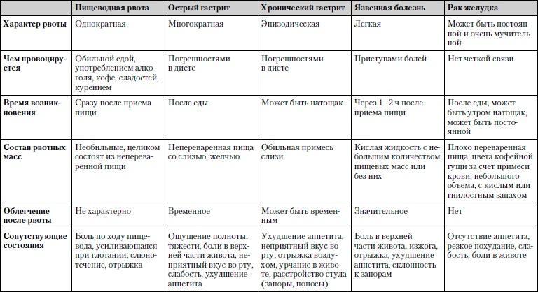 Универсальный медицинский справочник. Все болезни от А до Я