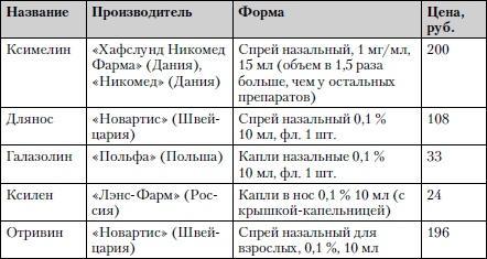 Универсальный медицинский справочник. Все болезни от А до Я