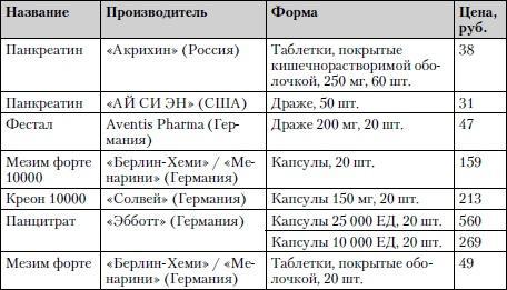 Универсальный медицинский справочник. Все болезни от А до Я