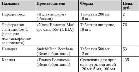 Универсальный медицинский справочник. Все болезни от А до Я