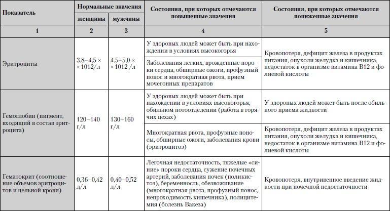 Универсальный медицинский справочник. Все болезни от А до Я