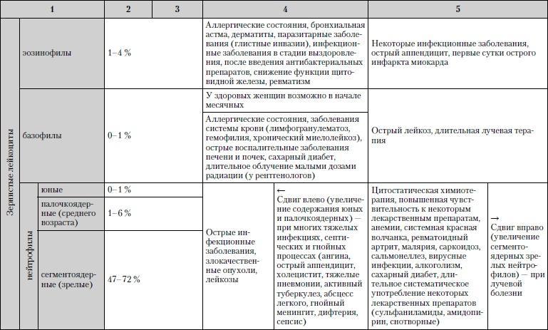 Универсальный медицинский справочник. Все болезни от А до Я