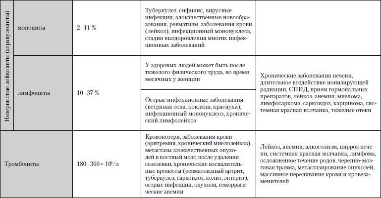 Универсальный медицинский справочник. Все болезни от А до Я