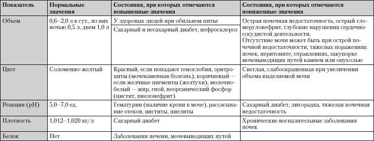 Универсальный медицинский справочник. Все болезни от А до Я