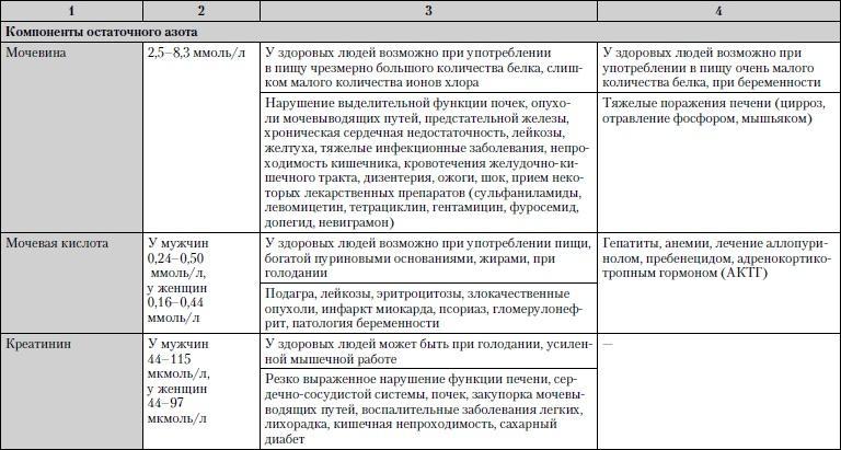 Универсальный медицинский справочник. Все болезни от А до Я