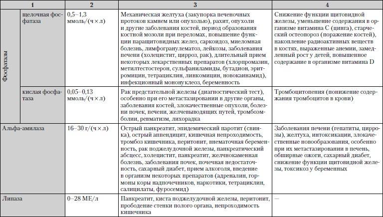 Универсальный медицинский справочник. Все болезни от А до Я