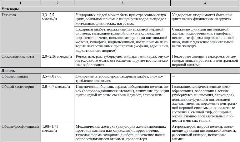 Универсальный медицинский справочник. Все болезни от А до Я