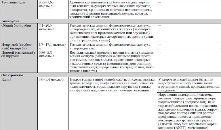 Универсальный медицинский справочник. Все болезни от А до Я