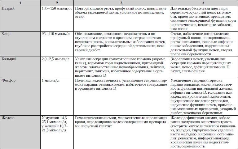 Универсальный медицинский справочник. Все болезни от А до Я