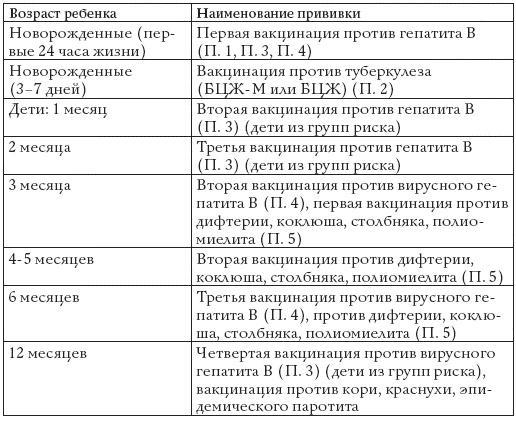 Прививки. Все, что должны знать родители