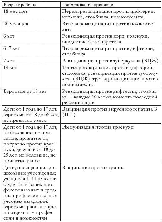 Прививки. Все, что должны знать родители