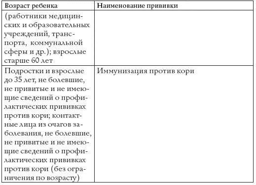 Прививки. Все, что должны знать родители