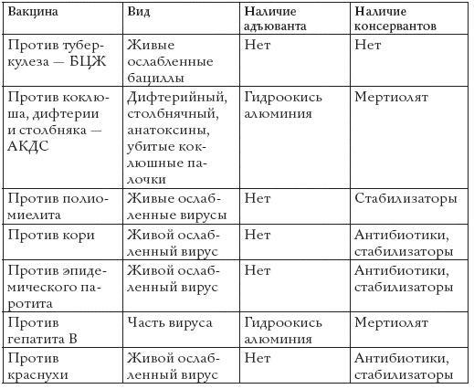 Прививки. Все, что должны знать родители