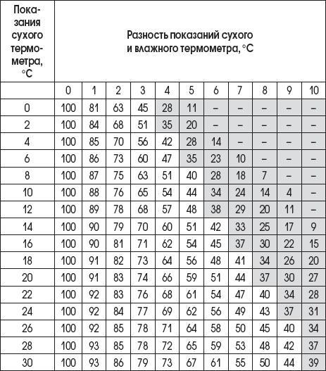 Тело как феномен. Разговор с терапевтом