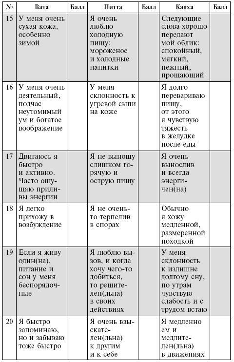 Аюрведа. Философия и травы