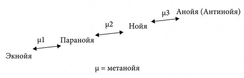 Антипсихиатрия. Социальная теория и социальная практика